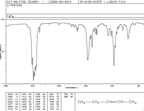 Pentane Ir Spectrum