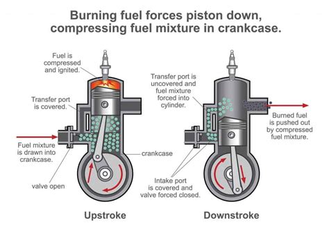 What Is Engine Knocking (and What Causes It?) - The Motor Guy