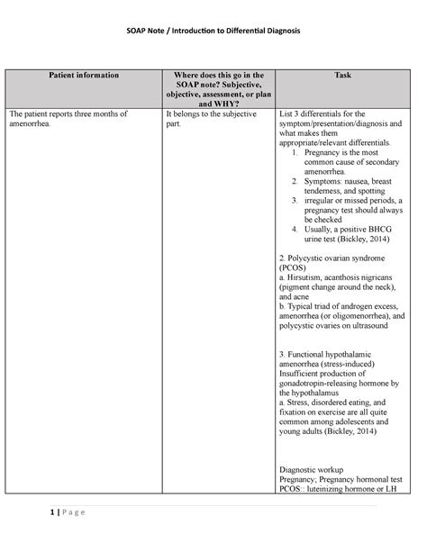 SAOP differential diagnosis - Patient information Where does this go in the SOAP note ...