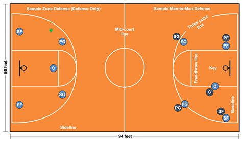 diagram of basketball court labeled best free home | Basketball ...