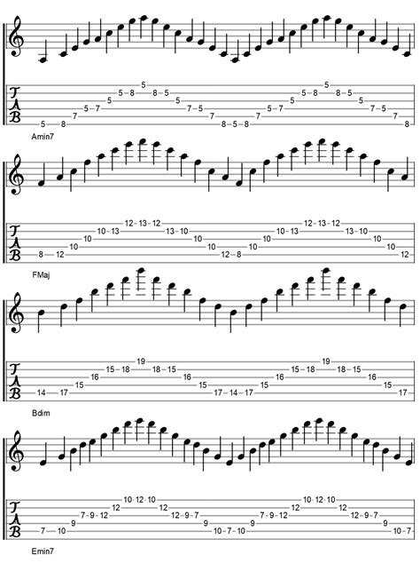 Arpeggio Practice – key of Aminor | Musik gitarre, Gitarre lernen, Gitarre noten