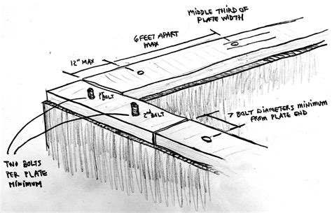 Sill plate attachment - code interpretation help - Structural ...