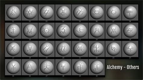 ArtStation - Arcane Symbols Maker 520 ZBrush Brushes And 260 Alphas | Brushes | Alchemy symbols ...