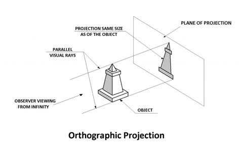 A Beginners Guide to Orthographic Projection [Engineering Drawing]