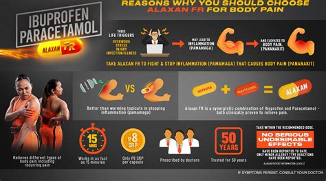 Alaxan® - Frequently Asked Questions on Alaxan | Unilab