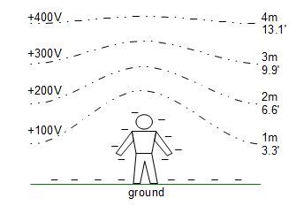 Using atmospheric electricity to power a corona motor