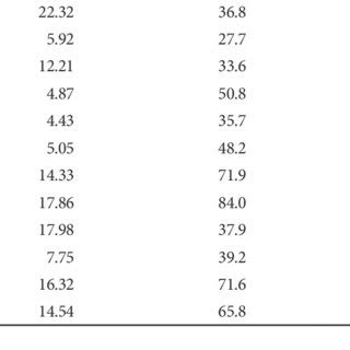 Onset area of major psychiatric disorders among North Korean defectors ...