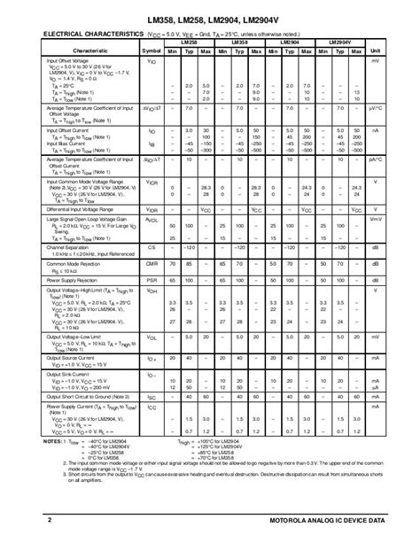 Datasheet lm358