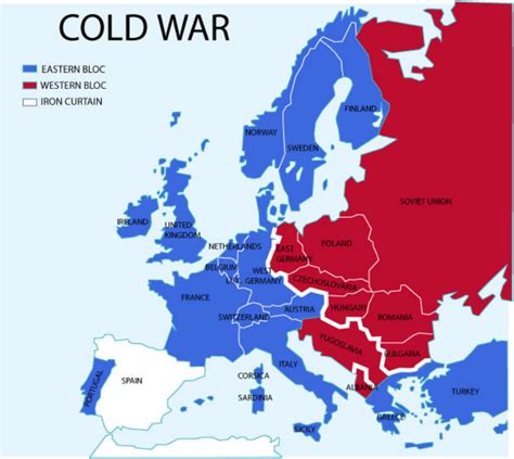 NATO/ Warsaw Pact - Time-line