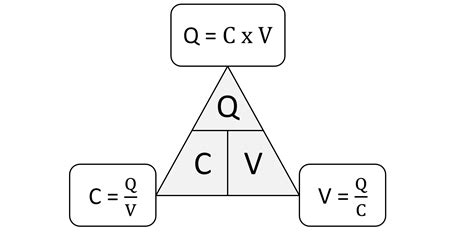 Capacitor Equation