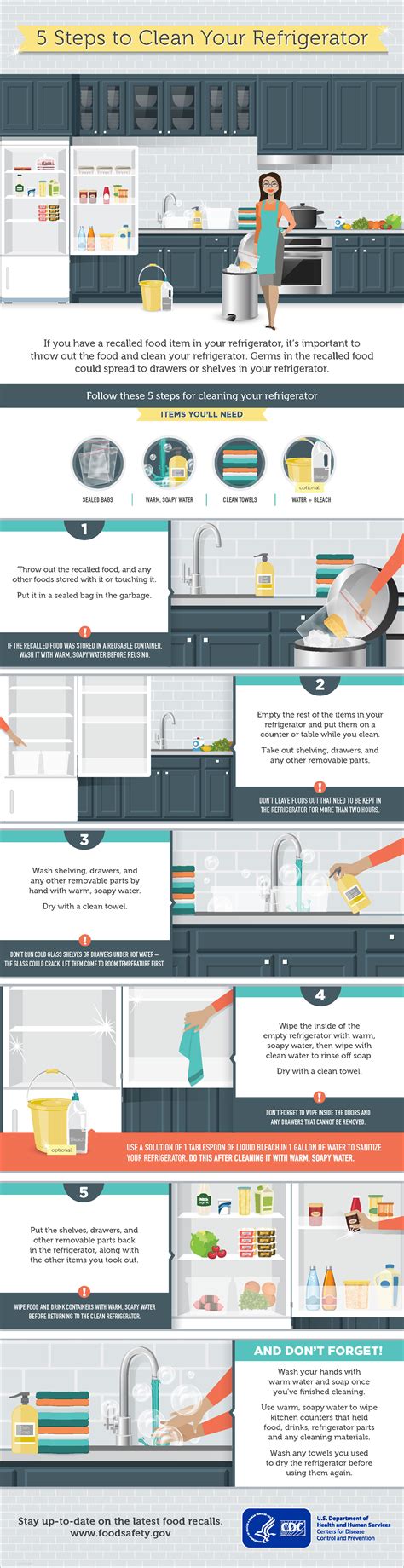 How to Clean Your Refrigerator | Mississippi State University Extension Service