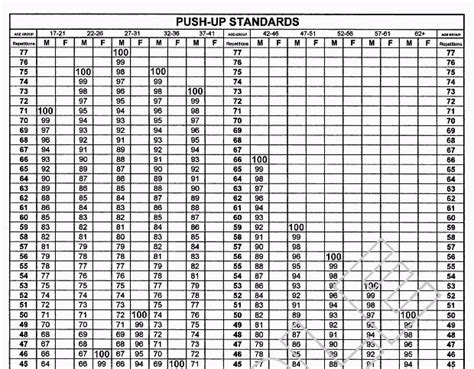 Us Army Acft Score Chart