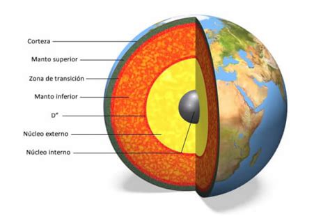 Manto Terrestre - ¿Qué es? Características, Tipos, Importancia y Más