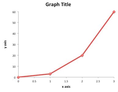 Graphing Tips