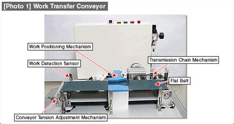 Low Cost Automation Tutorial | Technical Tutorial - MISUMI