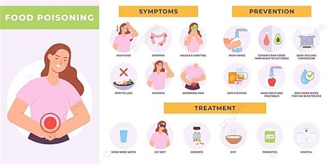 Food Poisoning Infographic With Woman Character Template Download on Pngtree