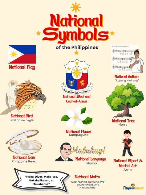 Nationalism Poster Philippines