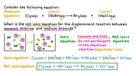 Question Video: Writing a Net Ionic Equation for the Reaction of Chlorine Water with Aqueous ...