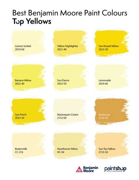 Yellow Benjamin Moore Kitchen Colors Combinations