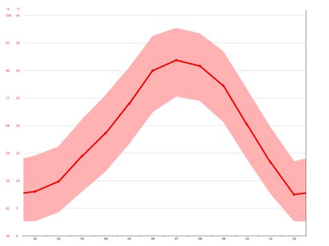 Kingman climate: Average Temperature, weather by month, Kingman weather averages - Climate-Data.org