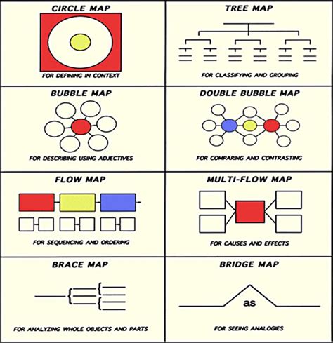 Thinking Maps Flee Map Printable Thinking Maps Free Printable Maps ...