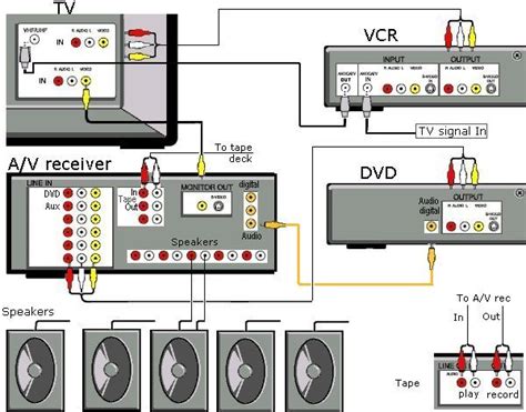 Yamaha Av Receiver Wiring Diagram - Caret X Digital