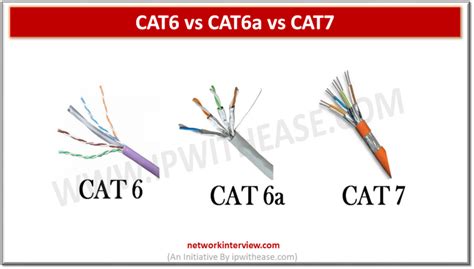 cat 6 vs cat 7 reddit - Wiring Diagram and Schematics