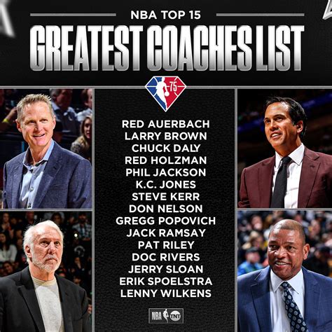 NBA on TNT on Twitter: "The @NBA unveils the Top 15 greatest coaches in ...