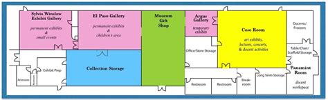 Art Museum Layout