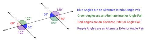 Alternate Interior Angles Theorem Equation | Two Birds Home