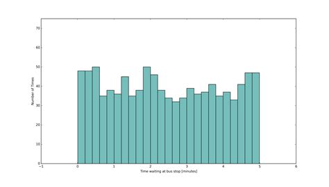 What is upper and lower bound in a uniform distribution? - Stack Overflow