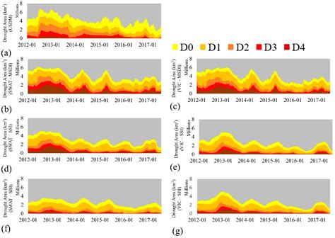 Sustainability | Free Full-Text | Improved Drought Prediction Using Near Real-Time Climate ...