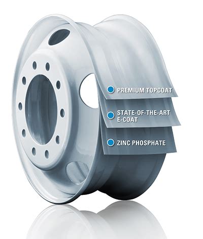 The great debate: aluminum vs. steel wheels