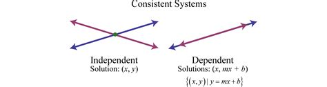 Creating An Inconsistent System Of Linear Equations Calculator - Tessshebaylo