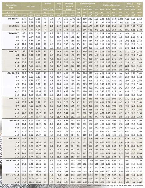 M/S Mild Steel Unequal Angles Steel Angle Bar Penang, Malaysia, Simpang ...