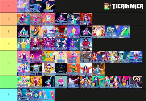 Just Dance 2020 Songs Tier List (Community Rankings) - TierMaker