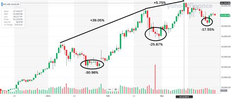 Bitcoin Halving Cycle: The Final Countdown? | by Sense and Cents | Coinmonks | Medium