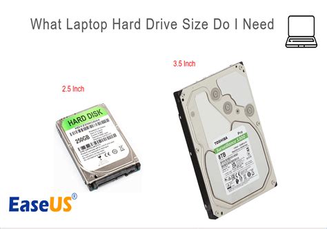 What Laptop Hard Drive Size Do I Need [2024 Full Guide]