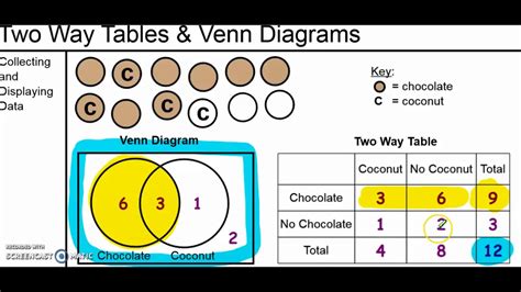 Probability, Parts 1 & 2, Venn Diagrams and Two Way Tables - YouTube