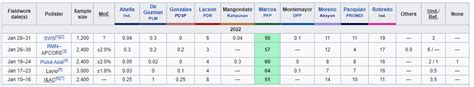 Polling for the presidential election beginning from January : r ...