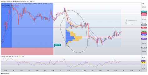 OANDA:USDCHF Chart Image by Rohullah11 — TradingView