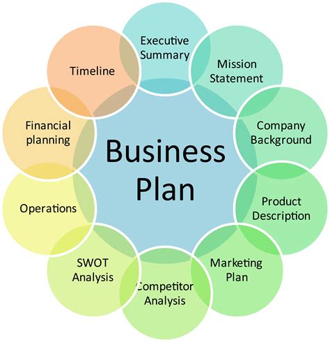 How to Write a Business Plan? Here's a Method That Doesn't Actually Suck