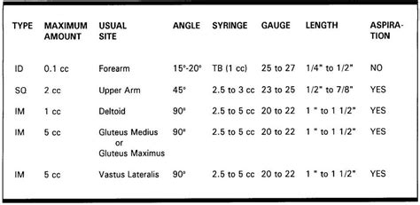 Intradermal Injection Needle Size