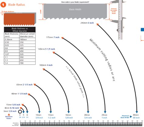 Bandsaw Blade Cutting Radius Chart - Image to u