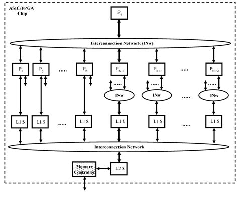 A parallel hardware architecture for parallel applications. | Download Scientific Diagram