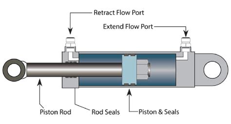 Hydraulic cylinder breakdown [23] | Download Scientific Diagram