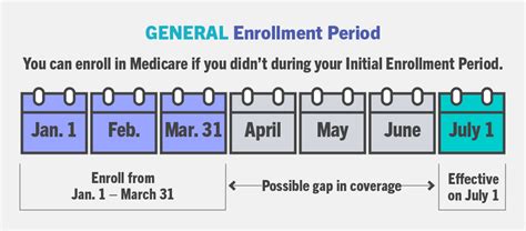 Medicare enrollment periods explained for you | Wellmark