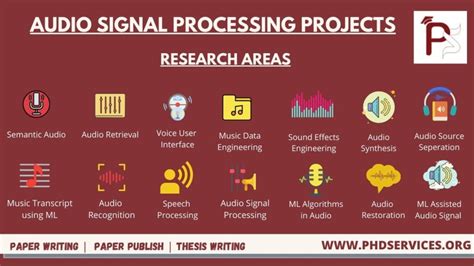 Innovative Top 25+ Audio Signal Processing Projects (Research Ideas)