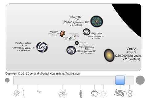 Earth Learning Idea: Scale of the Universe