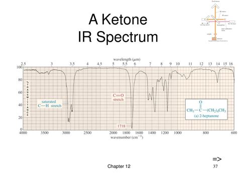 PPT - Chapter 12 Mass Spectrometry and Infrared Spectroscopy PowerPoint ...